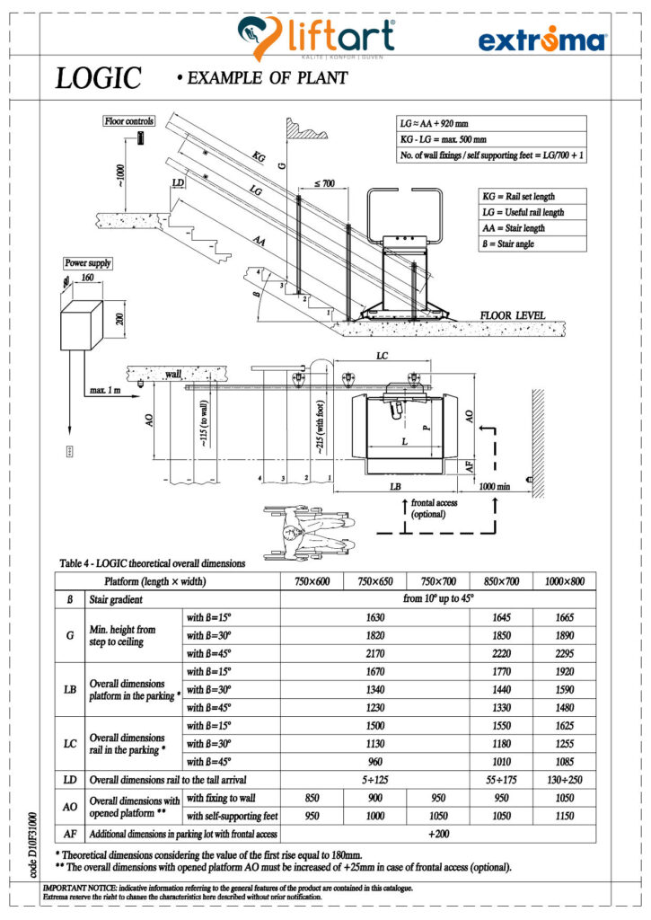 engelli asansörü ölçüleri