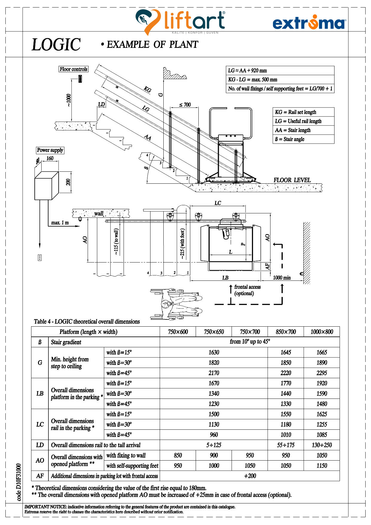 engelli asansörü ölçüleri, engelli platformu, engelli merdiven asansörü ölçüleri
